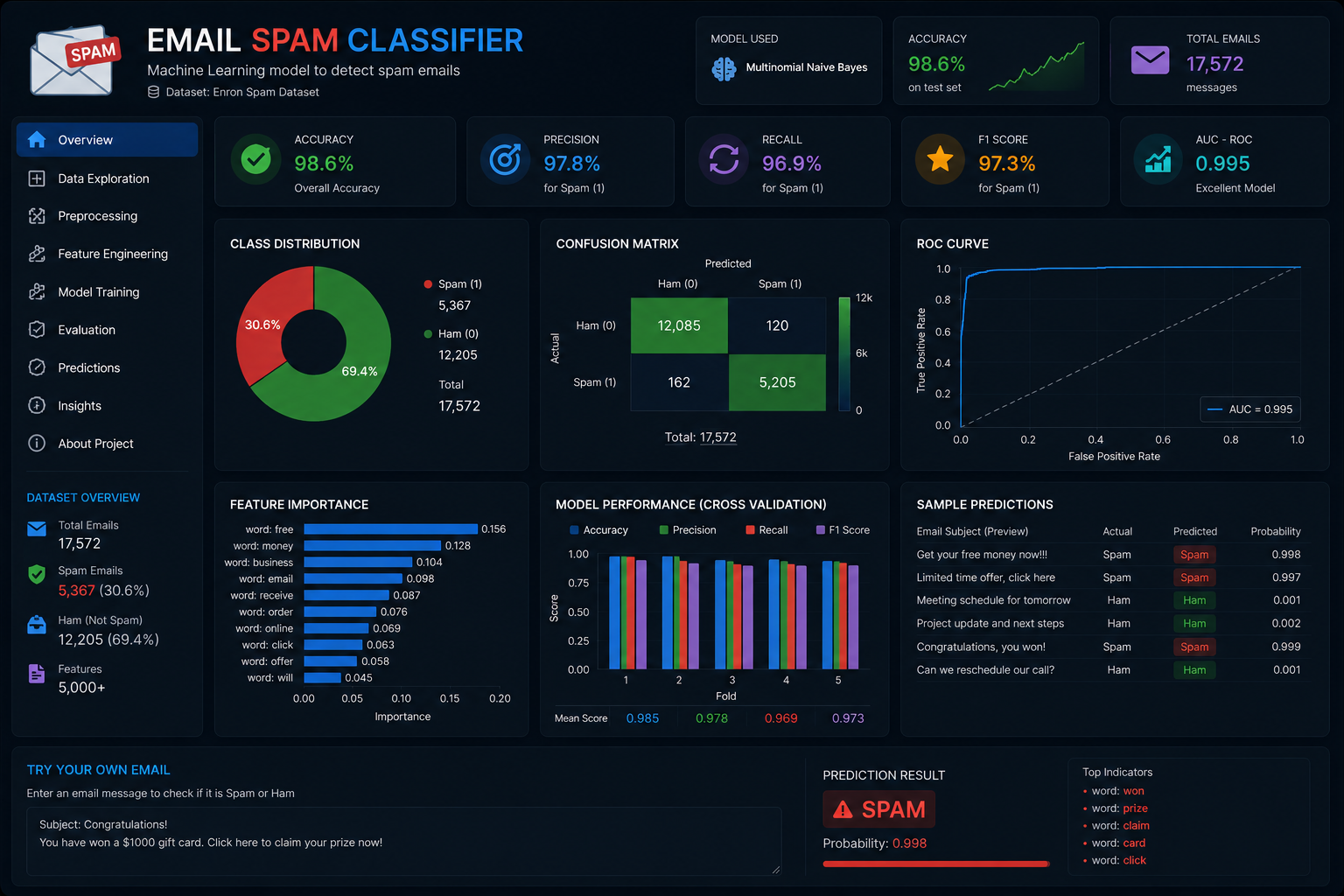 Email Spam Classifier project
