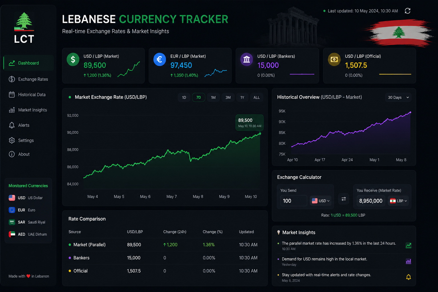 Lebanese Currency Tracker project